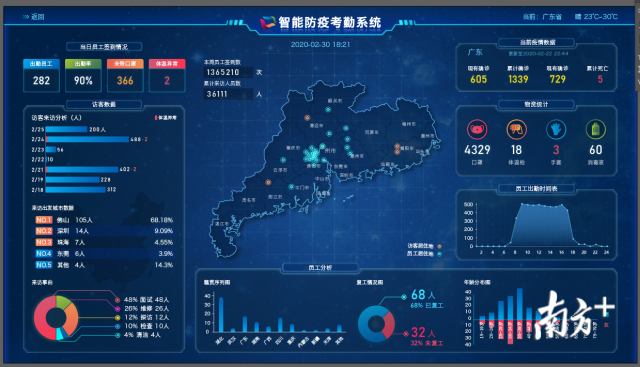 广工大研究院智能疫情防控系统。