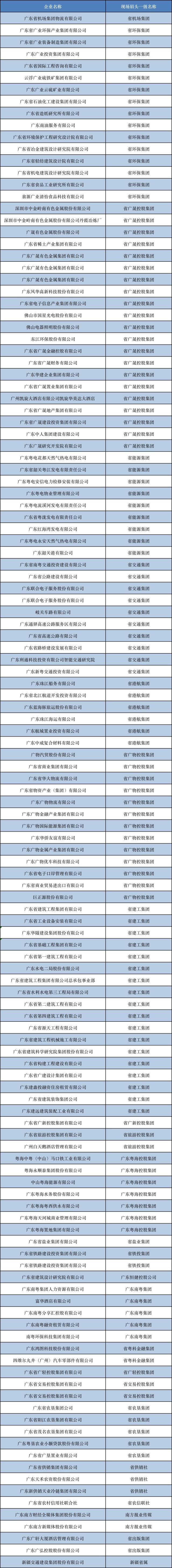 招聘会企业名单